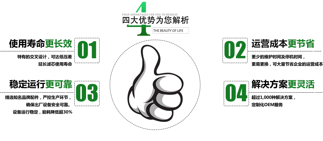 1536040424508377.png 四大優(yōu)勢(shì).png